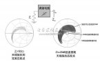 蜂窩電話功率放大器 天線接口的自適應(yīng)調(diào)諧