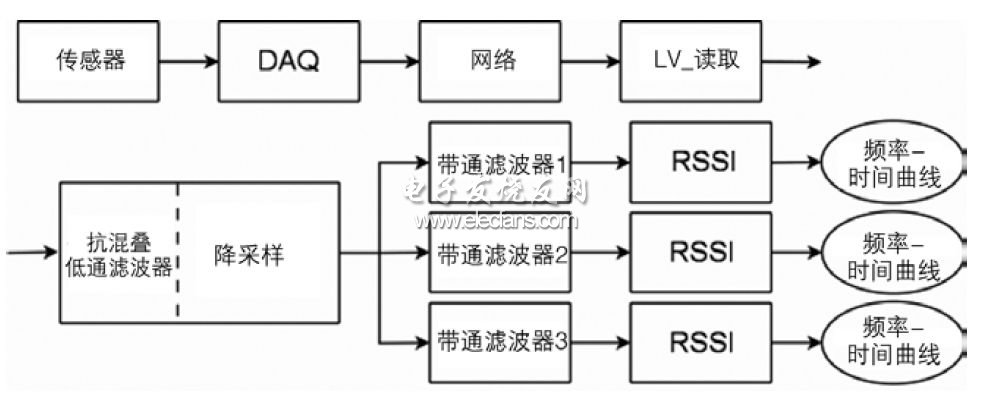 在線(xiàn)模態(tài)頻率監(jiān)測(cè)示意圖