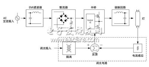 熒光燈調光鎮(zhèn)流器結構圖