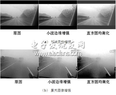 車載穩(wěn)像系統(tǒng)的設(shè)計(jì)與實(shí)現(xiàn)
