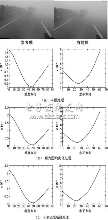 車載穩(wěn)像系統(tǒng)的設(shè)計(jì)與實(shí)現(xiàn)