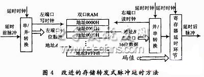 改進(jìn)設(shè)計