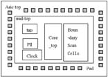 HDTV芯片的結(jié)構(gòu)設(shè)計方案