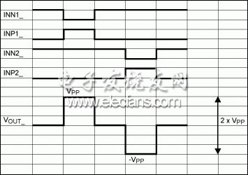 圖13。 BTL配置中的一個典型的駕駛執(zhí)照計劃的時序圖。