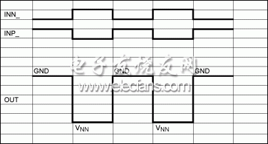 圖11。 脈沖和開關(guān)單極負(fù)應(yīng)用中使用MAX4940和MAX4968的信號時序圖。