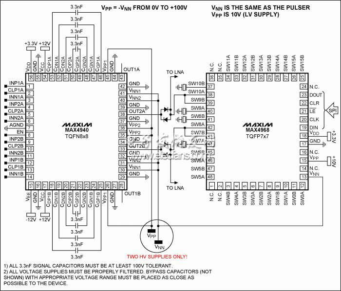 圖4。 使用MAX4940和MAX4968大大簡(jiǎn)化了設(shè)計(jì)，使用高壓電源雙極應(yīng)用。