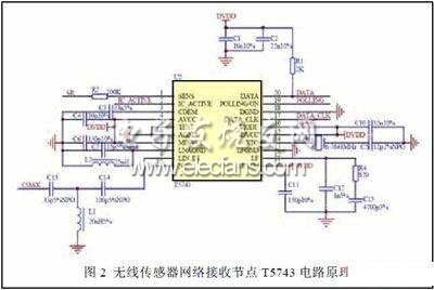 無線接收節(jié)點電路原理圖