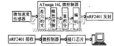 無(wú)線鼠標(biāo)系統(tǒng)結(jié)構(gòu)框圖