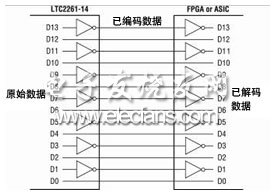 對(duì)交替位極性模式數(shù)據(jù)解碼