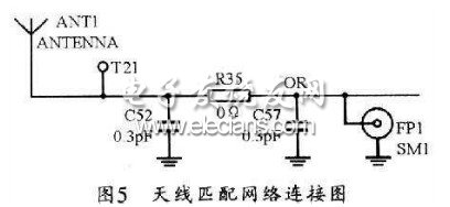 天線匹配網(wǎng)絡的連接示意圖