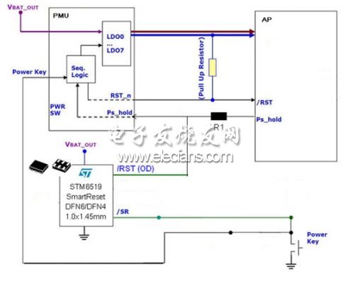 采用STM6519的單鍵開/關機和復位的智能方案
