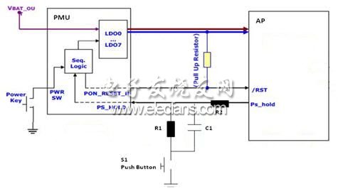 AP + PMU的硬件架構中的手工復位方案