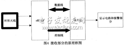 無(wú)線接收部分框圖