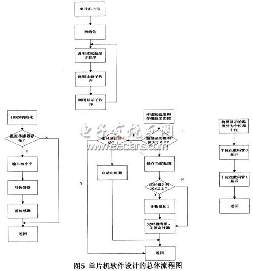 基于AT89C2051和InRF401的無(wú)線監(jiān)測(cè)系統(tǒng)流程圖
