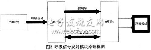 呼吸信號(hào)的的發(fā)射框圖