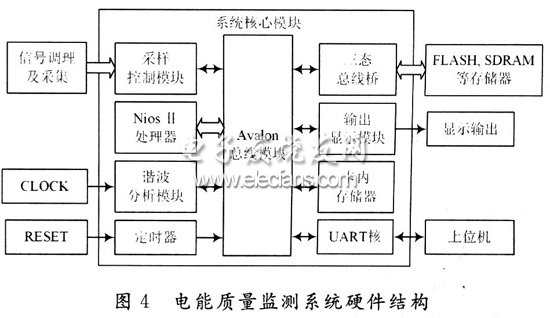 電能質量監(jiān)測系統(tǒng)硬件圖
