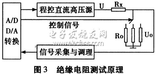 絕緣測(cè)試原理