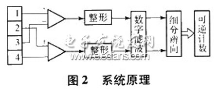 光柵位移測量儀系統(tǒng)原理圖