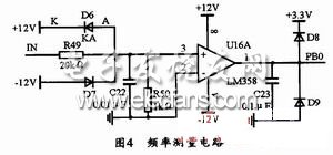 頻率測量電路