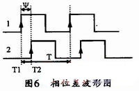 相位差波形圖