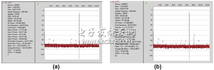 a） 當(dāng)兩個(gè)輸入信號(hào)之間的相位差偏移20° （b）時(shí)， 二次諧波（標(biāo)記為“2”）的功率提高