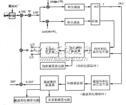 通道的電路原理圖