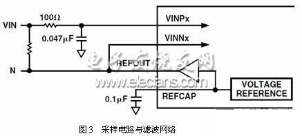 采樣電路和濾波網(wǎng)絡
