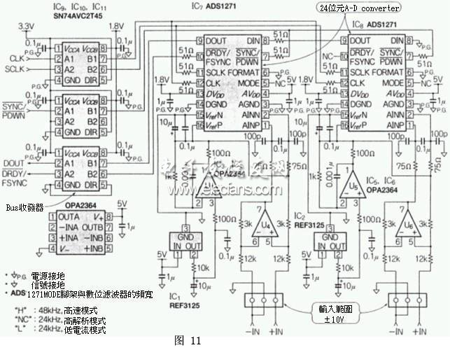 復(fù)數(shù)個24位A-Dconverter構(gòu)成的多頻數(shù)據(jù)記錄器電路