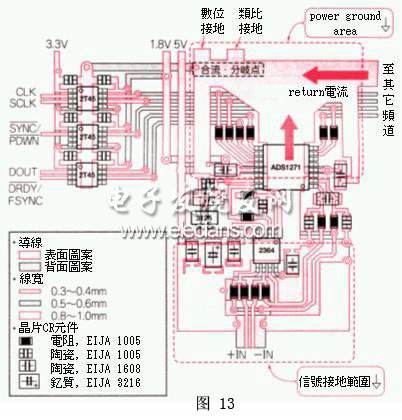 充分反映圖12的構想的數(shù)據(jù)記錄器電路基板圖案