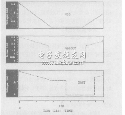 過(guò)放電保護(hù)及復(fù)原波形圖