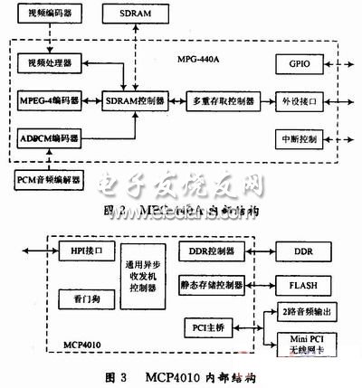 MPG-440A內(nèi)部結(jié)構(gòu)