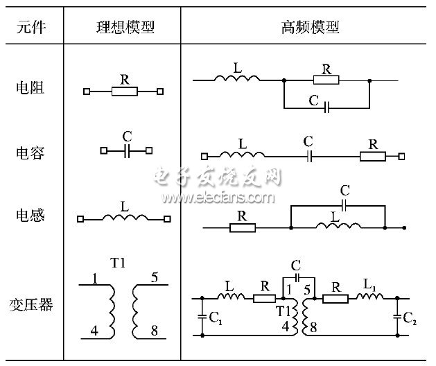 表1　電阻、電容、電感及變壓器的高頻等效模型