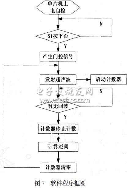 超聲波測(cè)距原理