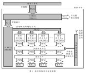 舵控系統(tǒng)設(shè)計總體框圖