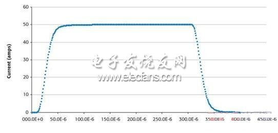 型號2651A的18位高速數(shù)字化ADC捕獲300微秒50A的脈沖