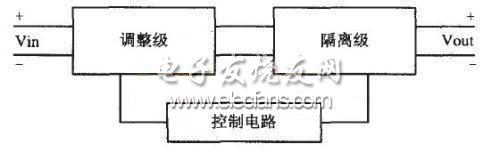 交叉 級 聯(lián)變換的拓樸圖
