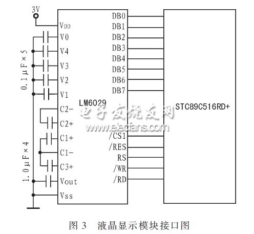 ，顯示模塊與主控CPU的接口電路