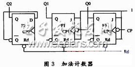 加法計數(shù)器電路