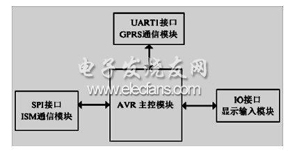 圖2 主控器結(jié)構(gòu)圖