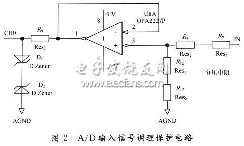 A/D輸入調(diào)理保護(hù)電路