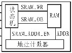 PCI9656介紹及其應用實例