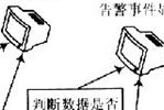 基于SNMP的通信網(wǎng)絡(luò)性能管理模塊設(shè)計(jì)