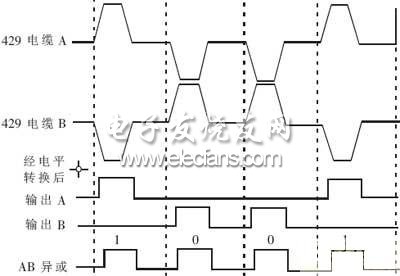 429信號(hào)及電平轉(zhuǎn)換后的波形