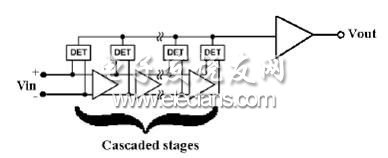 對數(shù)檢波器IC內(nèi)部拓?fù)浣Y(jié)構(gòu)