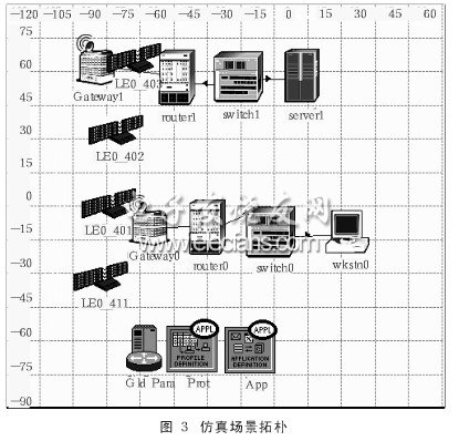 仿真的網(wǎng)絡(luò)場(chǎng)景拓樸結(jié)構(gòu)