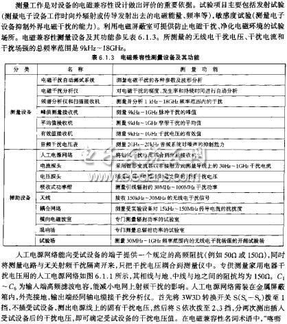 電磁兼容性測(cè)量設(shè)備及其功能  m.sdkjxy.cn