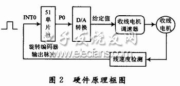 硬件電路設(shè)計(jì)原理