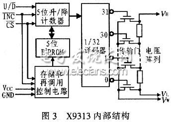 X9313的內部功能框圖
