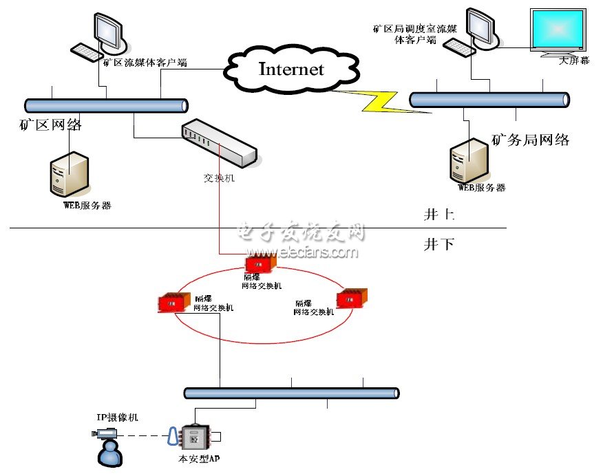 系統(tǒng)整體架構