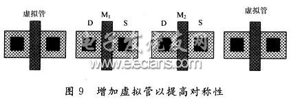 增加虛擬管以提高對(duì)稱性